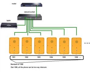 Integrerat PA och Intercom System-02