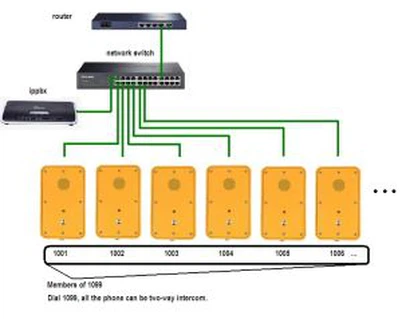 Integrerat PA och Intercom System-02
